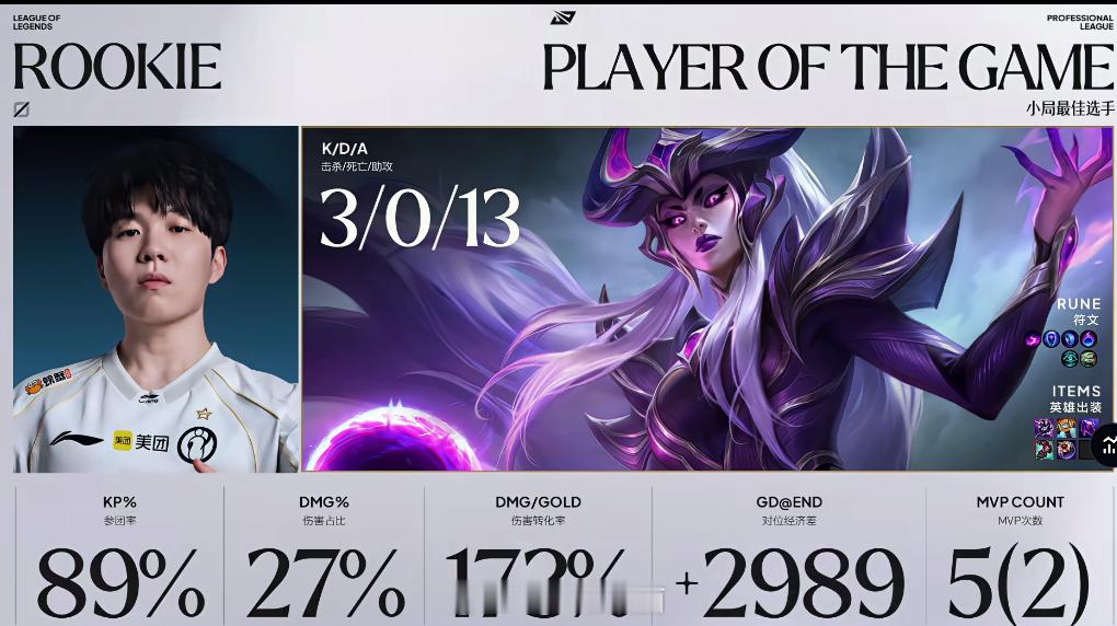 英雄联盟赛事官方IG1-0WE：Theshy单杀Karis，Roo