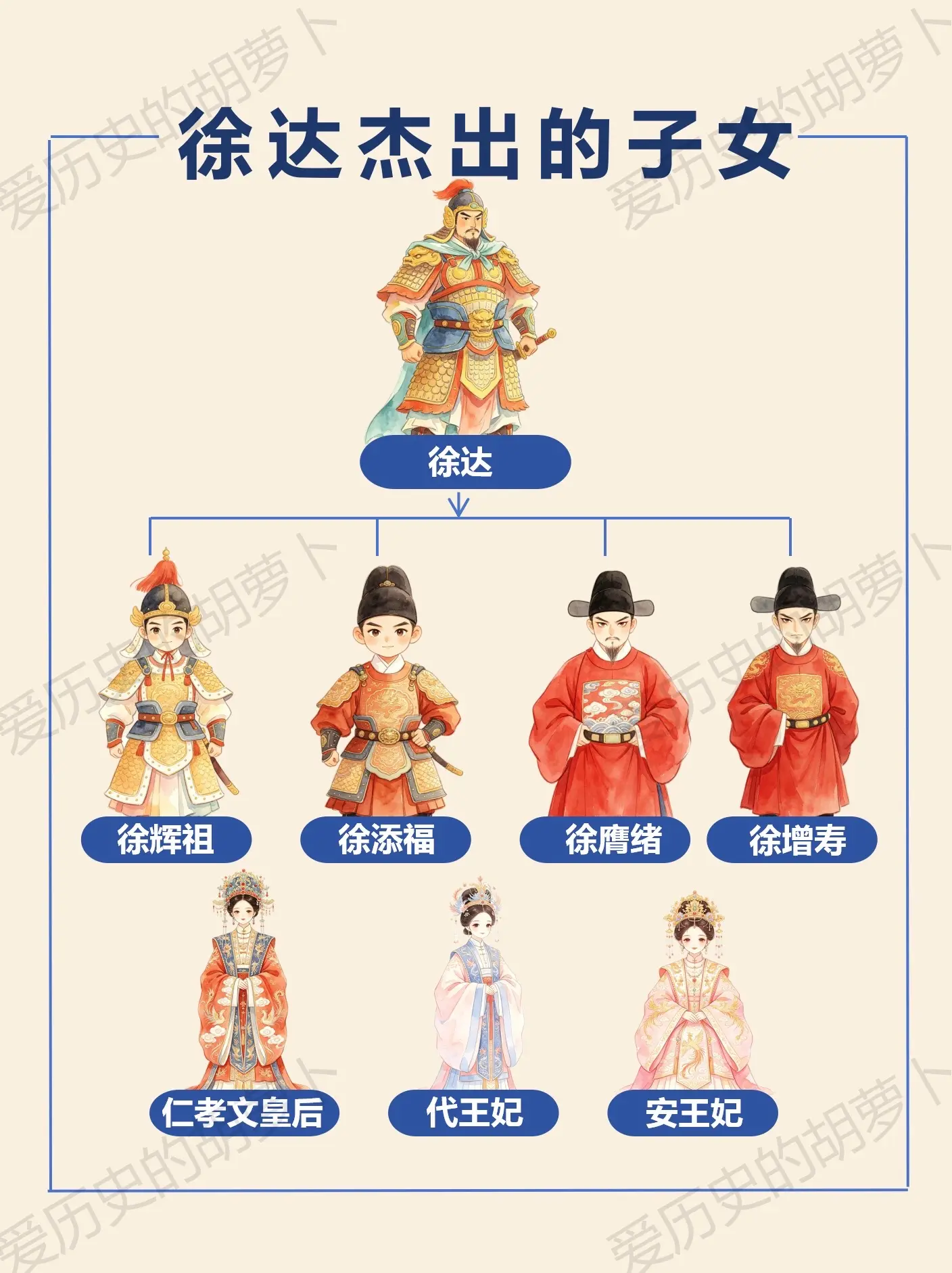 徐达子女｜靖难之役兄弟异路，一门两国公。大明开国功臣徐达，子女的人生差...