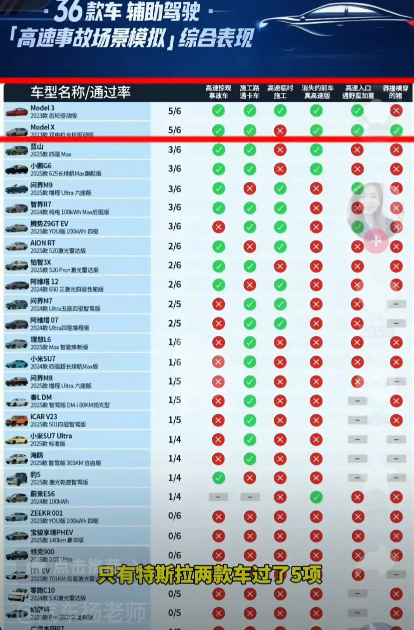 车企的法务部怎么沉默不语了？2025年7月，懂车帝和央视新闻联合进行了一次全