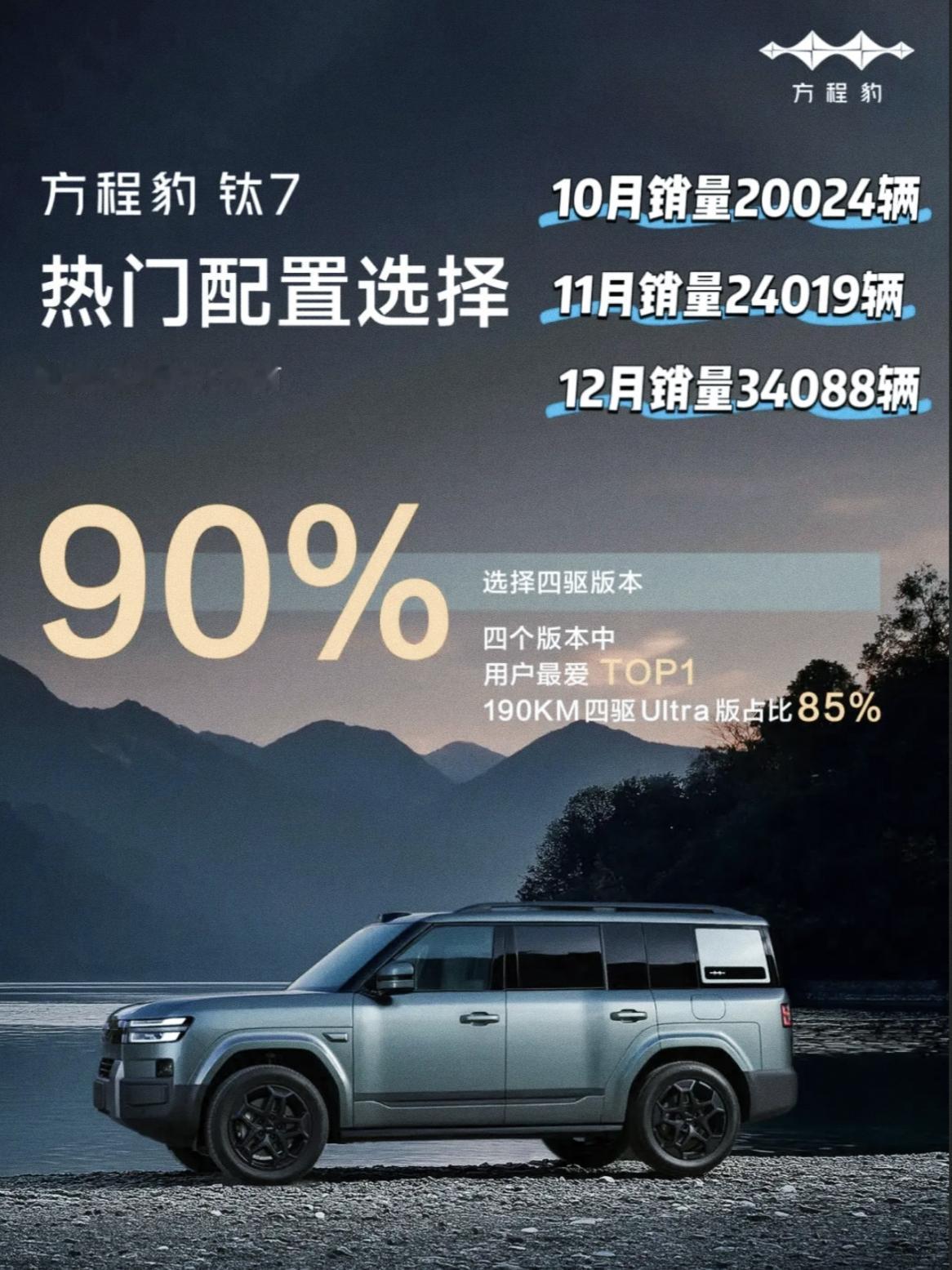 方程豹钛7，骂的越惨销量越打脸10月卖了20024辆11月卖了24019辆