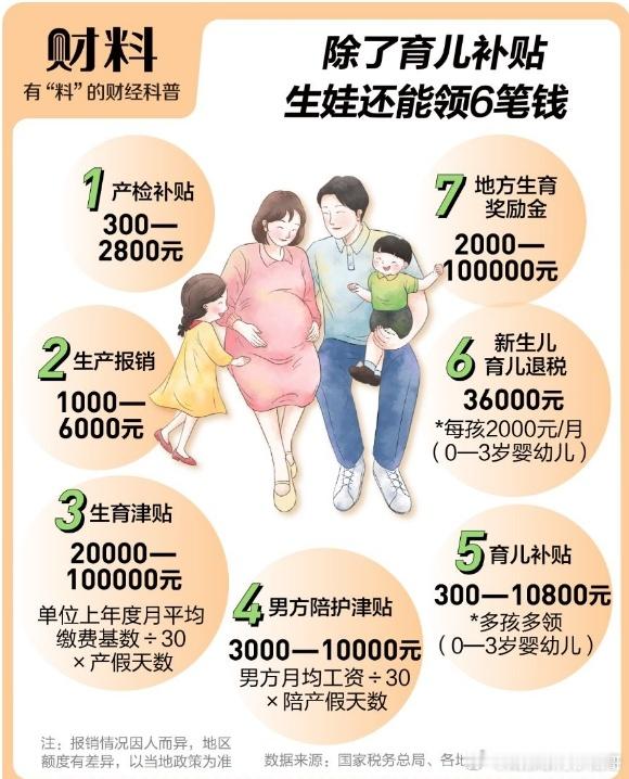 生娃能领这么多吗，你领了几笔？​​​
