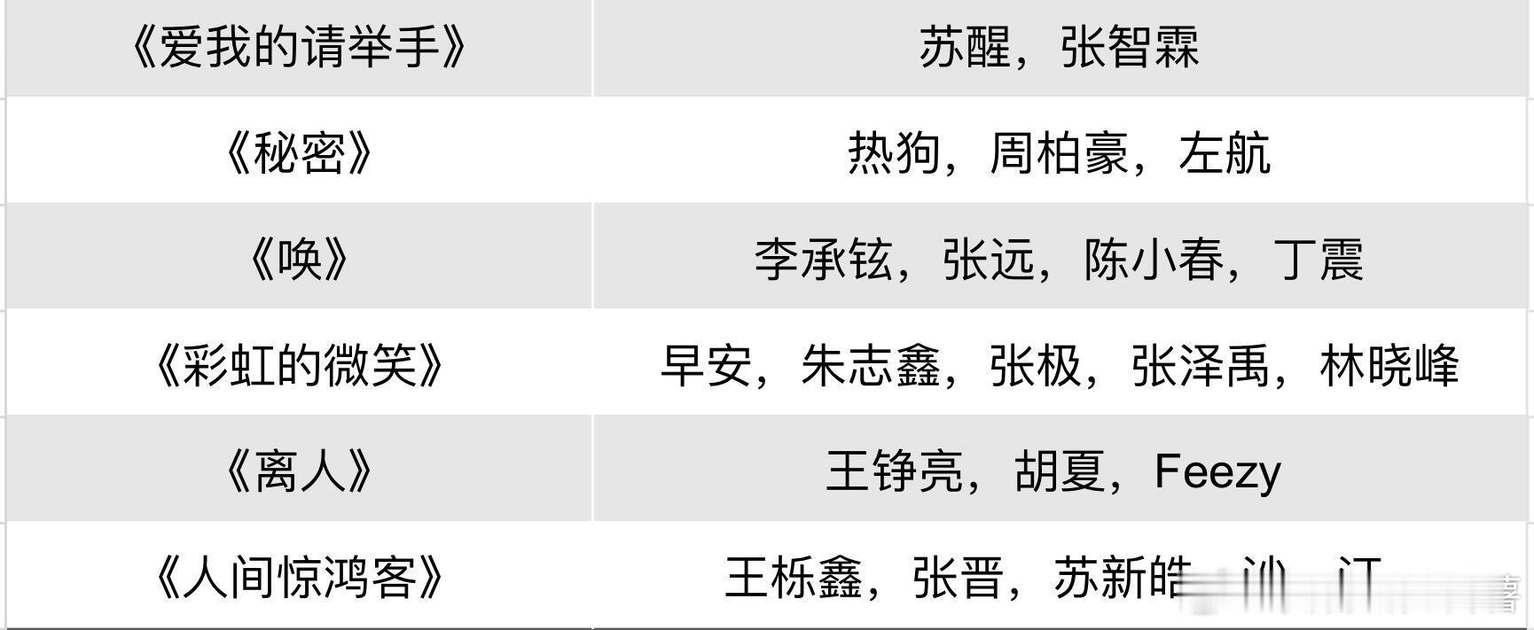 披荆斩棘四公顺序其中《人间惊鸿客》和《彩虹的微笑》为前二披荆斩棘5｜披荆斩棘[超