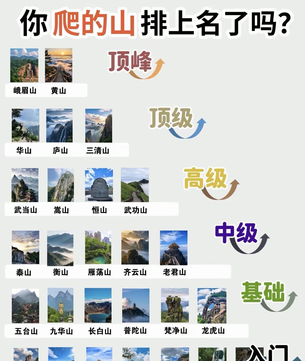这么多名山，为啥没有大名鼎鼎的广州白云山？