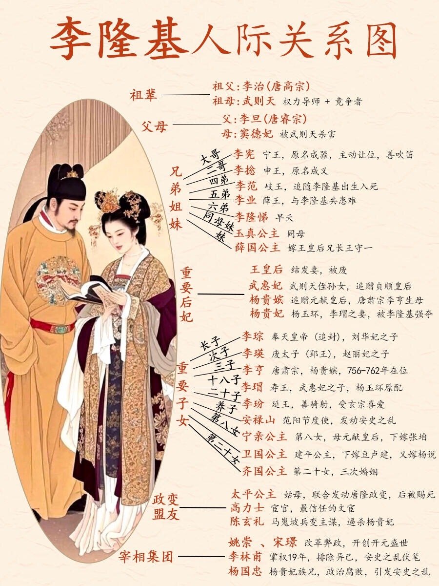 唐诡后遗症|李隆基关键人际脉络唐朝诡事录历史知识历史人物