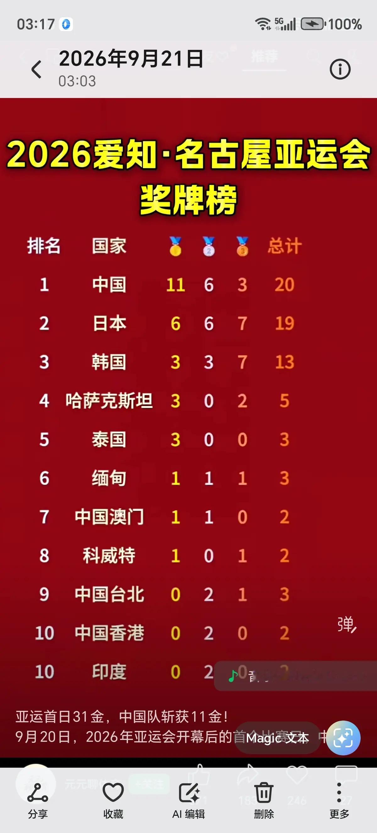 亚运会奖牌榜，中国永远第一