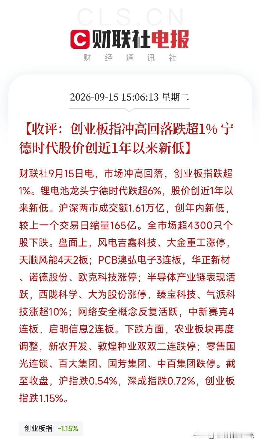 下午收盘，看着这组数据，让人沉默了很久沪指回调0.54%，创业板指调整1.1