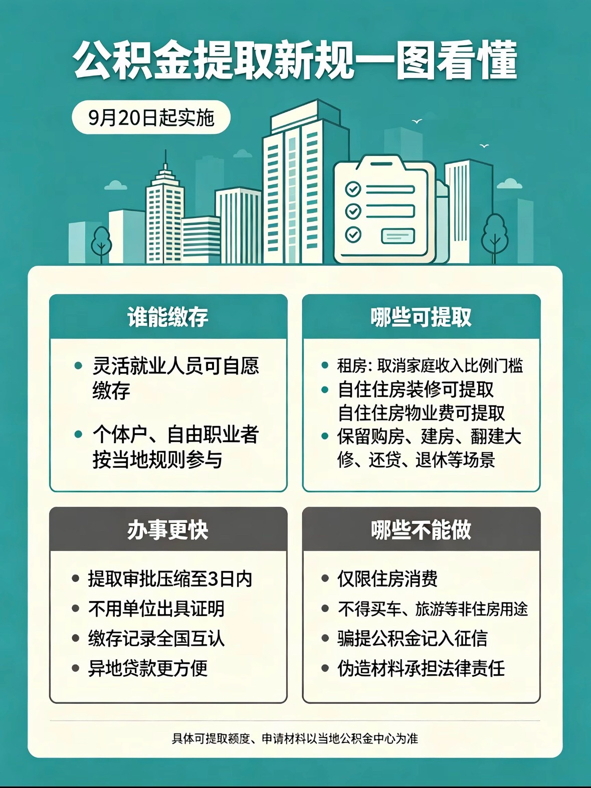 喜大普奔！友友们公积金的钱终于不是只能看，不能花啦，根据出据的新规给大家总结了一
