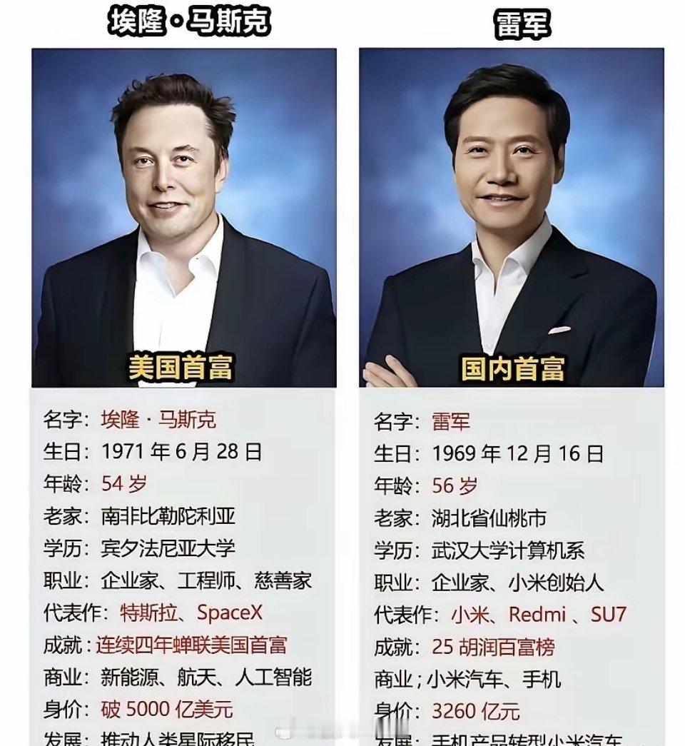 不要瞧不起雷军。马斯克跟雷军的比较某种程度上就是这几十年来中美的比较强国强军强