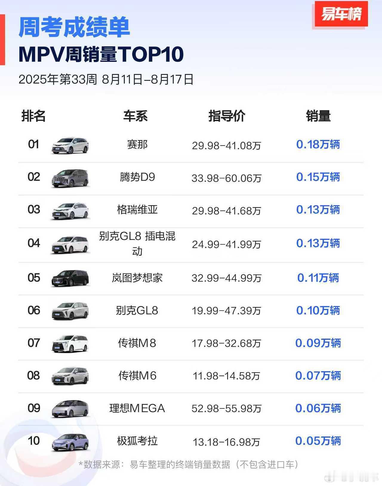 腾势D9要加油啊，新款啥时候发布？​​​