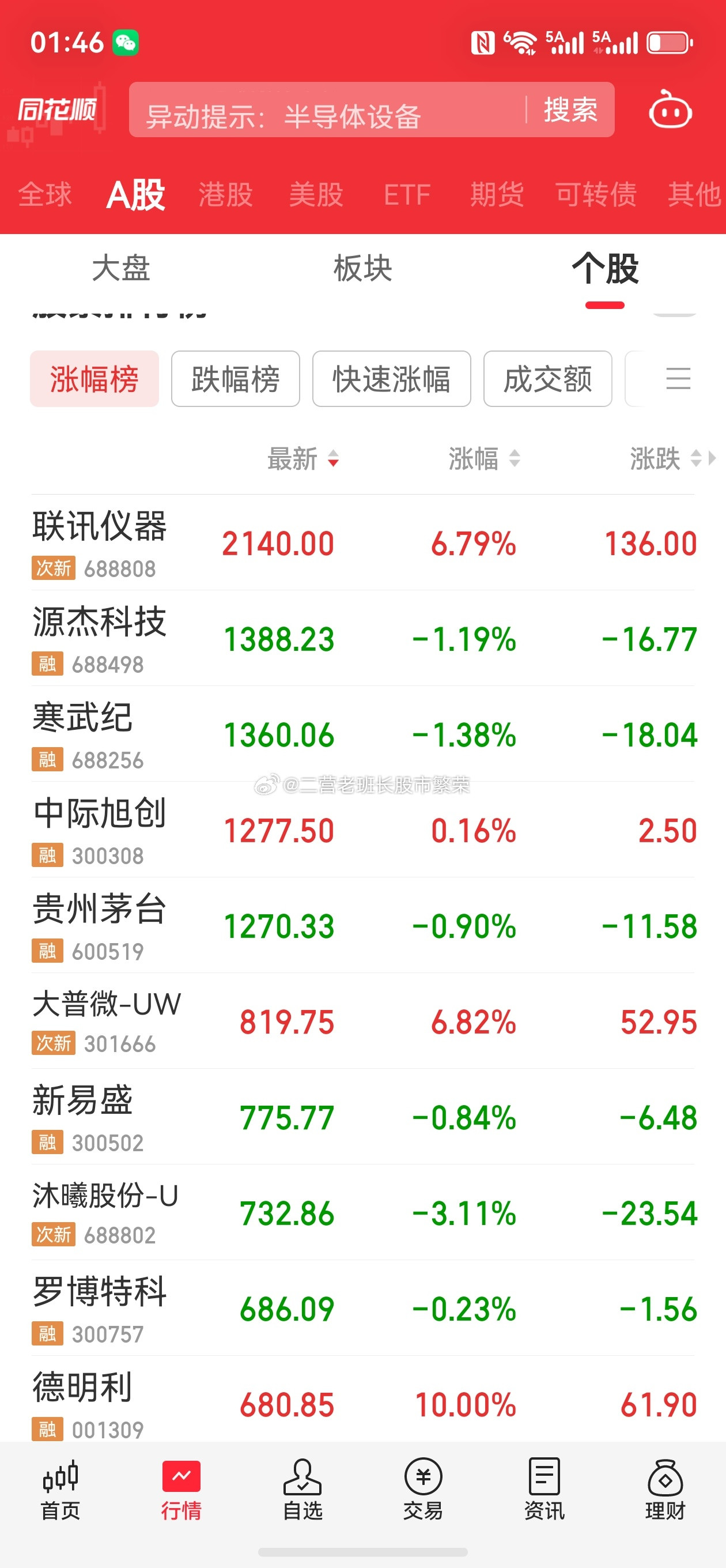 股票股王谁敢想股王竟然是次新股，联讯仪器是干什么的茅台慢慢的不会跌出前10吧