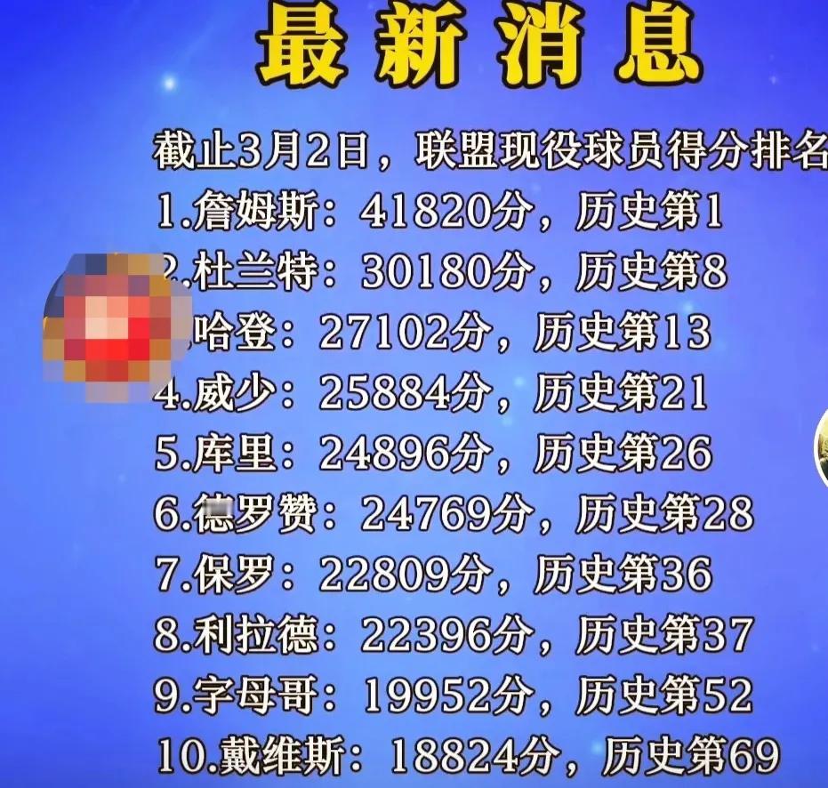 现役中总得分离50000分最近的5个人：1、杜兰特：常规赛30180分，季