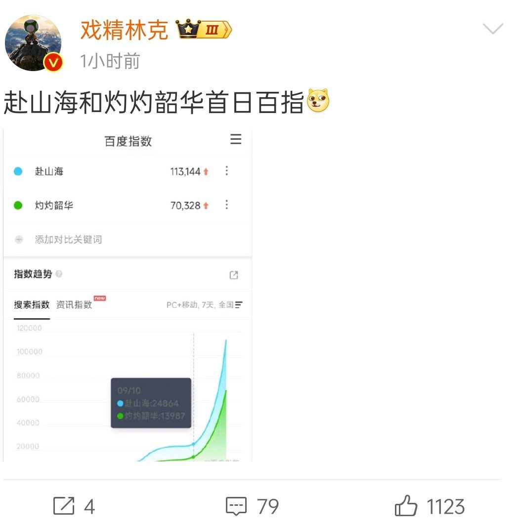 知道了，很一般​​​