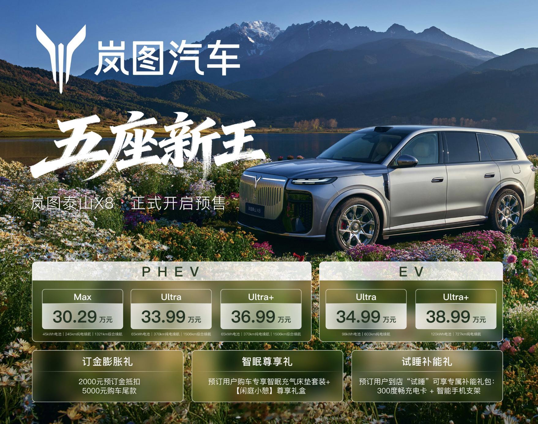 岚图从9卷到了8，这次叫做泰山X8，预售价今儿刚发布。30.29万元起售，觉得价
