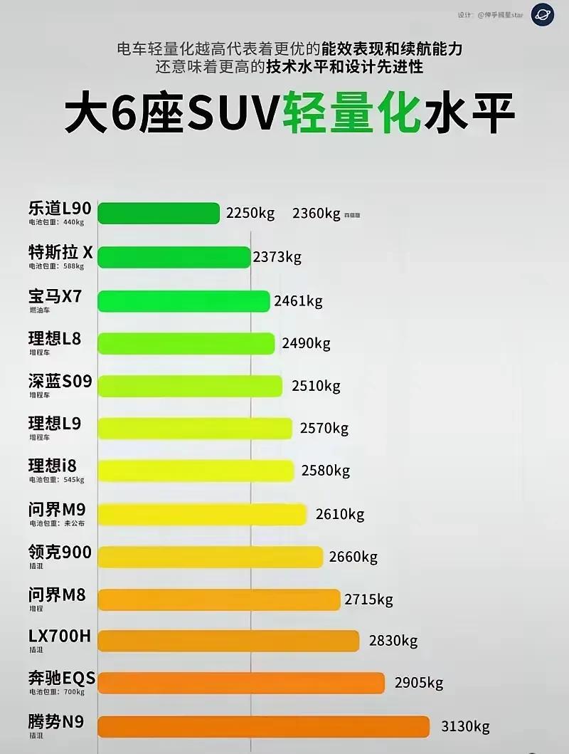电车车身重核心问题还是动力电池，为了保护电池车身强度、刚性都要比油车要求高，只有