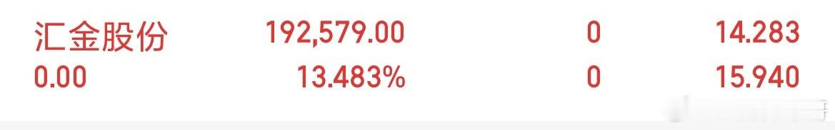 汇金股份先跑为敬！祝留下的发财！各位不要贪心先落袋为安​​​