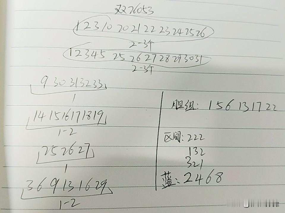 双色球26053期综合分析本期如果断区，只可能是一区，但这个概率从跨度上来看又