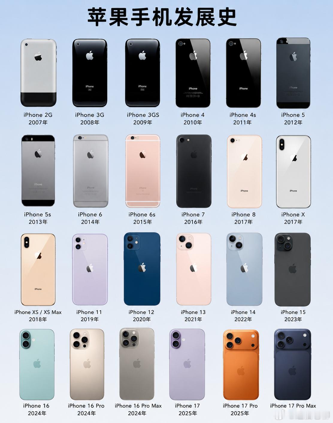 苹果历代iPhone手机的背面造型！苹果设计师相比国内手机设计师来说，应该是活儿