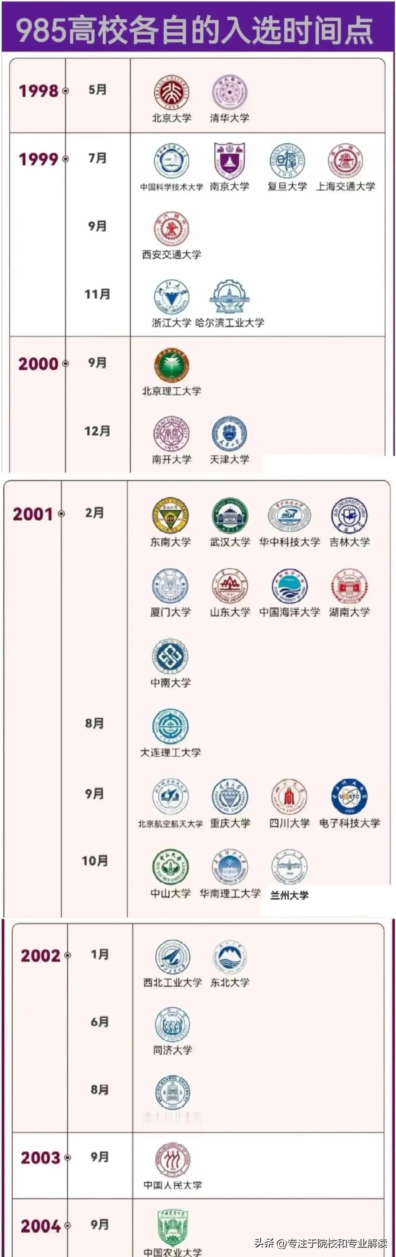 有人说西电没有入选985是因为西安当时已经有了西交，西工大两所985了，为了平衡