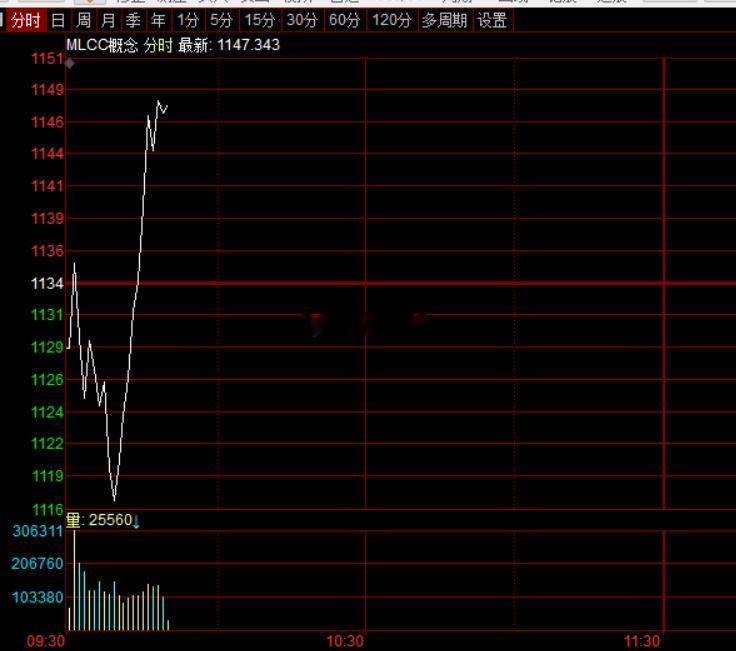 MLCC红了一版，国瓷材料还是一哥今日看盘a股
