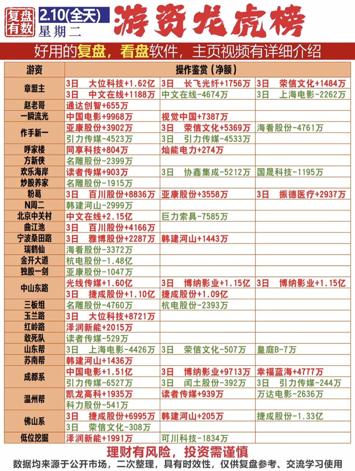 揭秘大资金动向，股市操作秘籍！📈💰