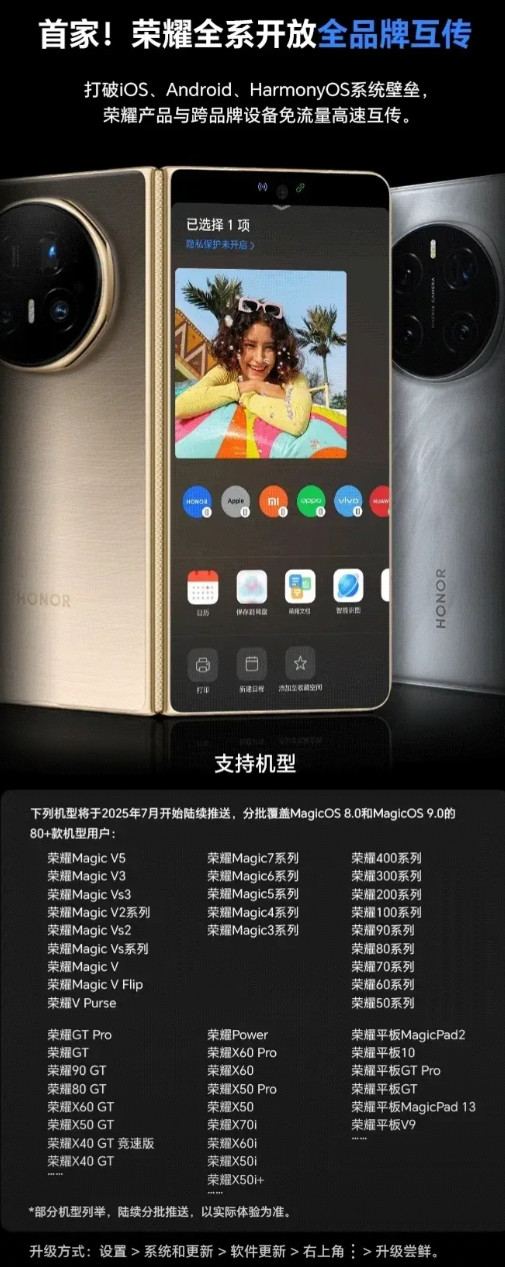 荣耀全系开放全品牌互传！荣耀宣布重磅升级，成为首家实现iOS/Android/