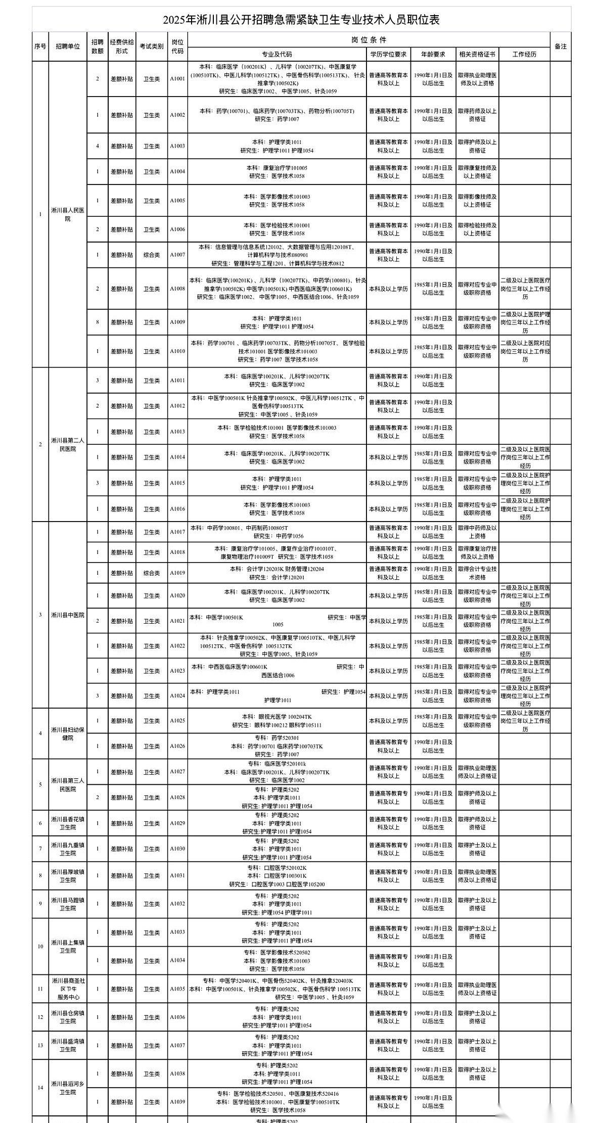 我仿佛听见电话那头传来的声音：人呢？人到底在哪儿？淅川县，要招70个懂医术的人