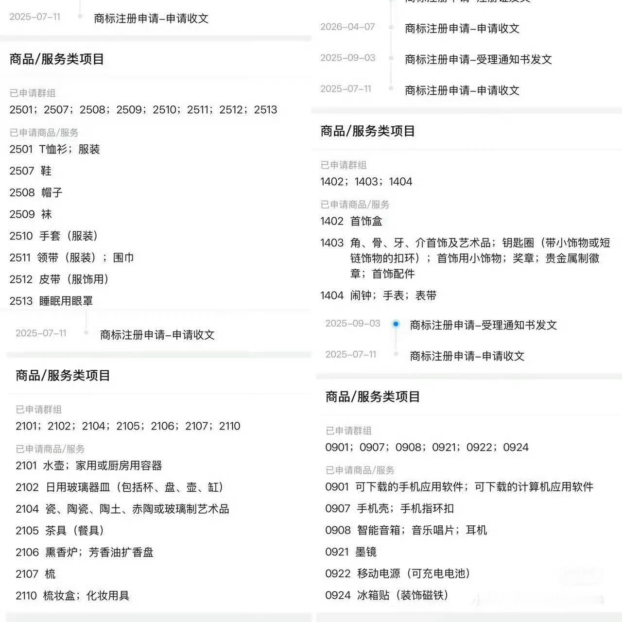 宝宝依旧从去年就开始准备了好用心🥺