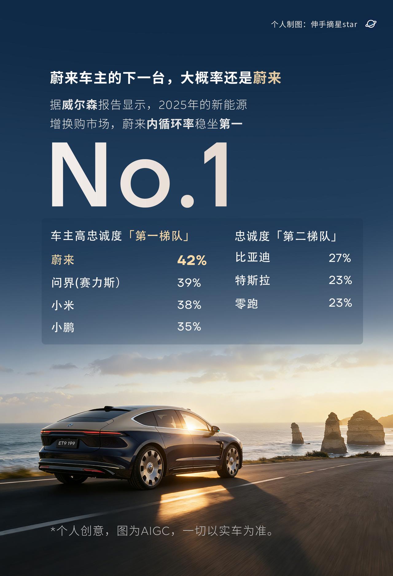 要想知道看谁更值得入手，看看老车主怎么做。老车主复购率高的品牌，不会差！