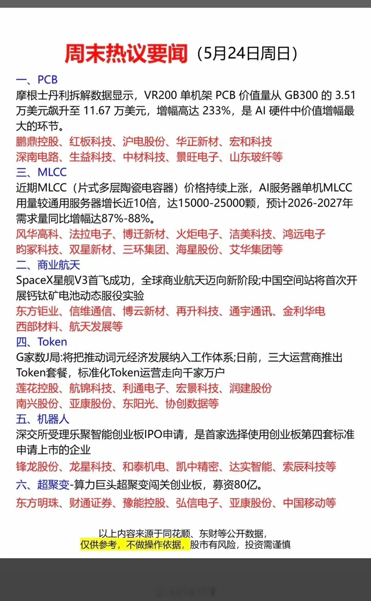 5.25周一市场热议方向+投资焦点！1.PCB钻针2.MLCC超级电容3.商