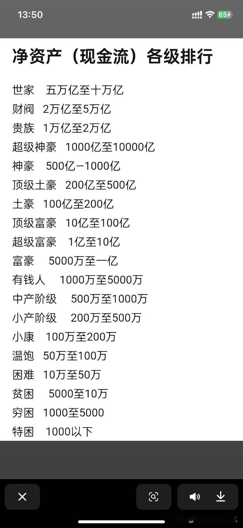 这种图也不知道什么人做的，按所谓的名号和数字把人分成十八等，其实根本就是别有用心