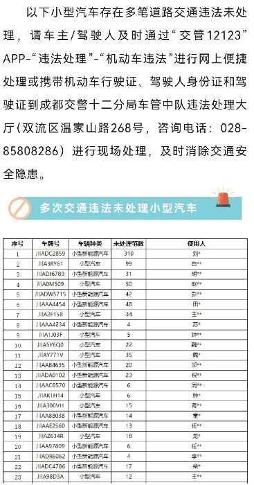 成都交警发布道路违法行为公告，第一名不愧为违法界的扛把子[无奈吐舌]网友：车可以不
