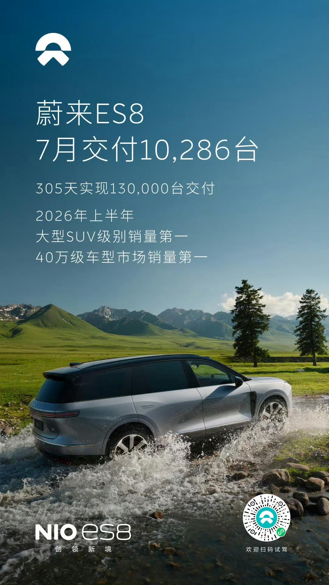 蔚来ES8到底是什么人在买呀！大家难道真的全是冲着租电去的吗？想着30万