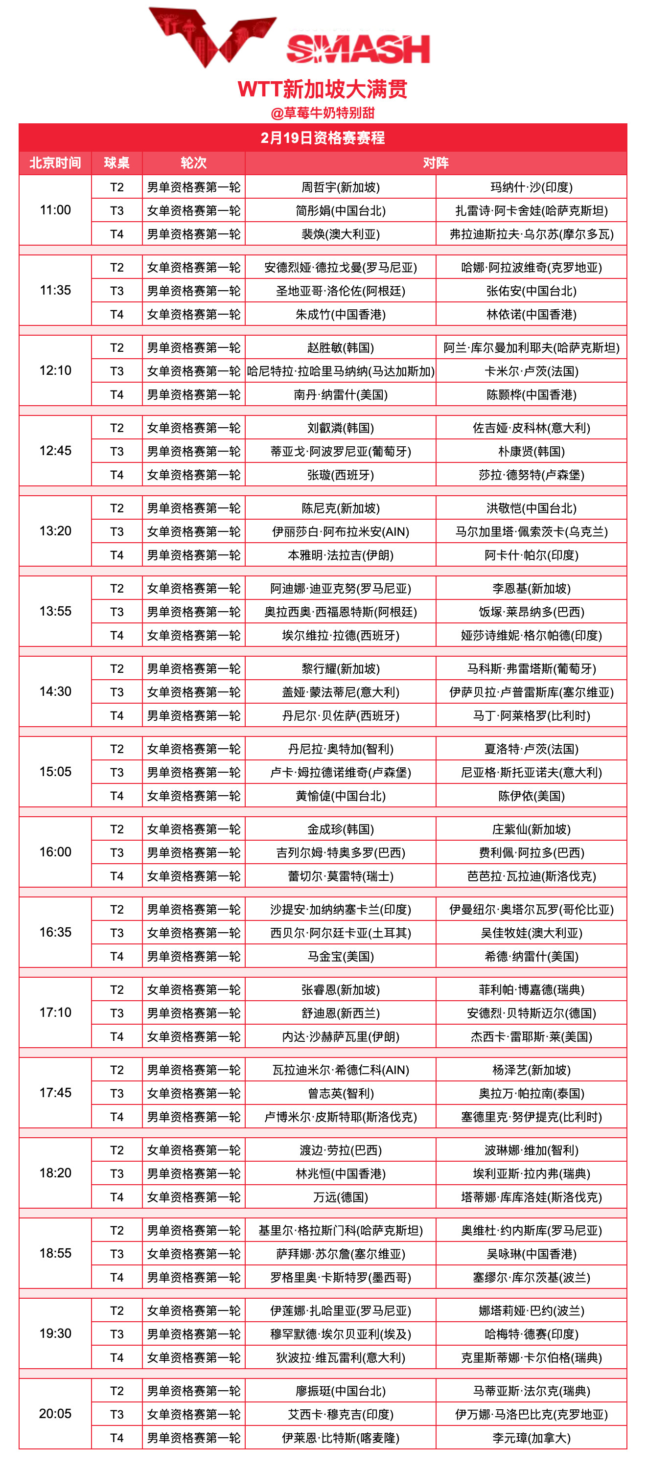 WTT新加坡大满贯丨2月19日资格赛赛程