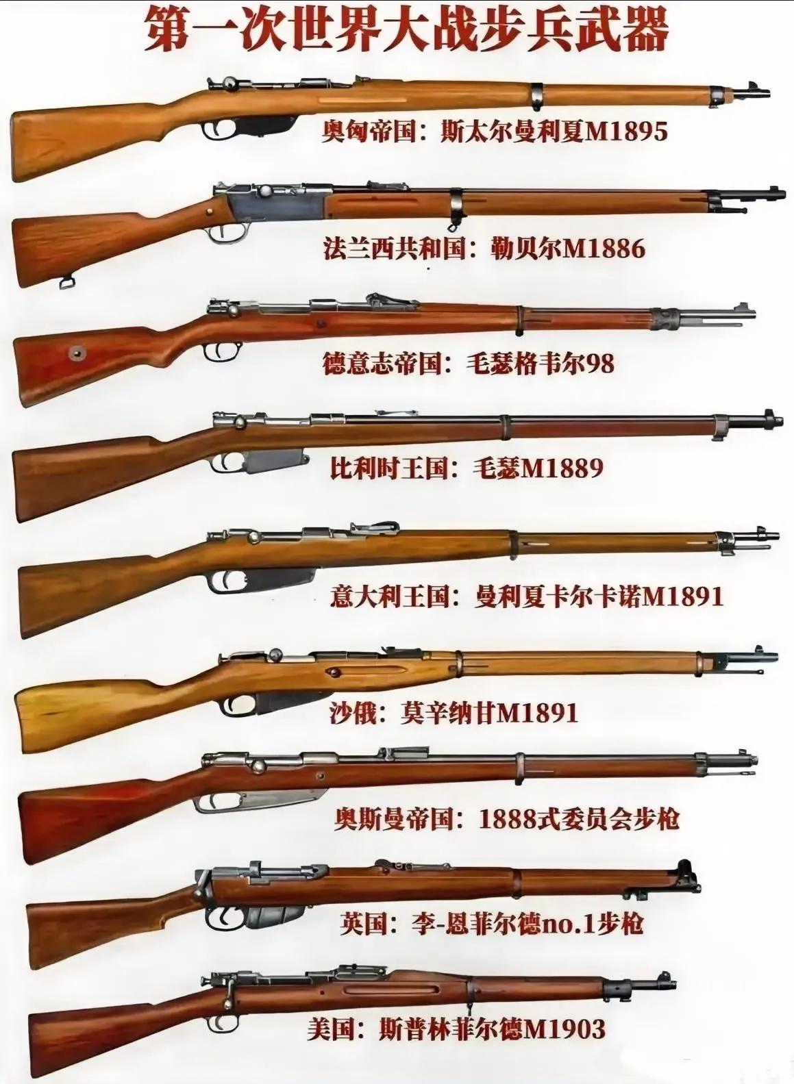 为什么第一次世界大战期间的步兵武器，看起来几乎一样？实际上，不只是一战期间，