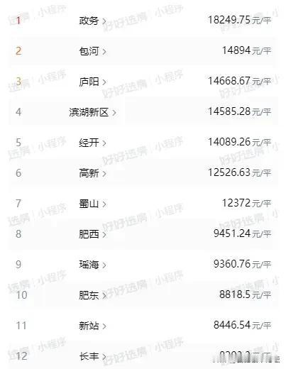 合肥9区三县最新二手房成交均价。单价全部都是一字头了，就连王者政务区，现在二手房