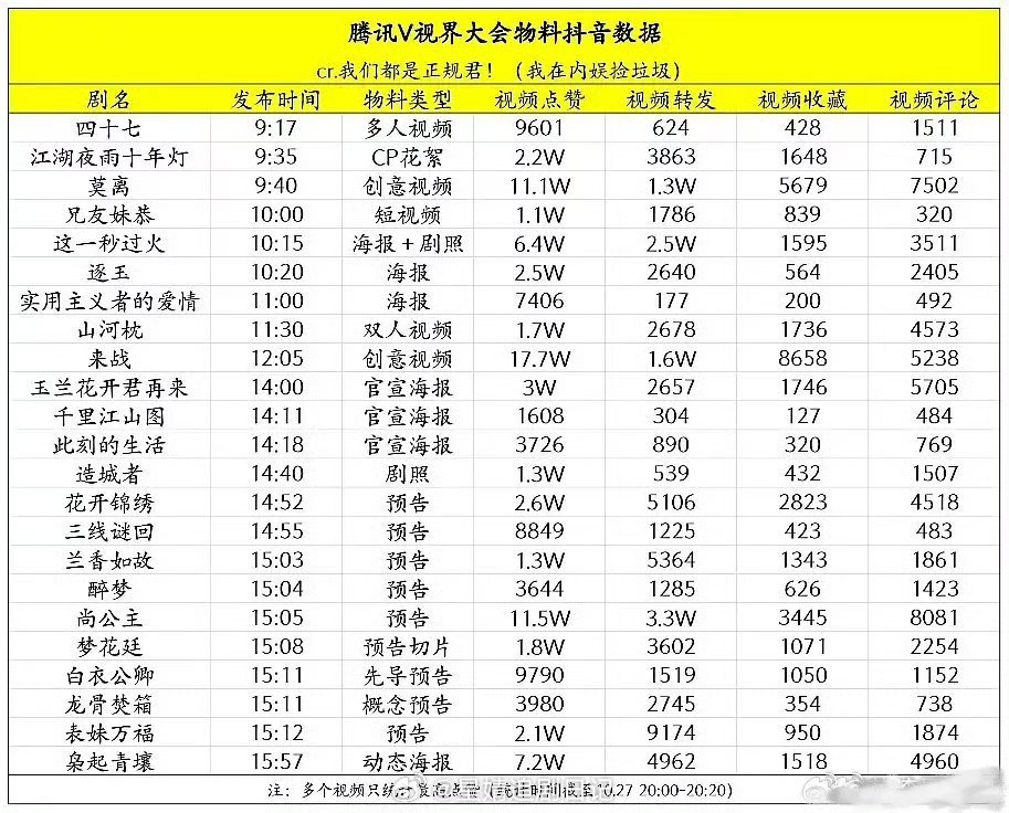视频v视界大会物料抖数据🈶​​​