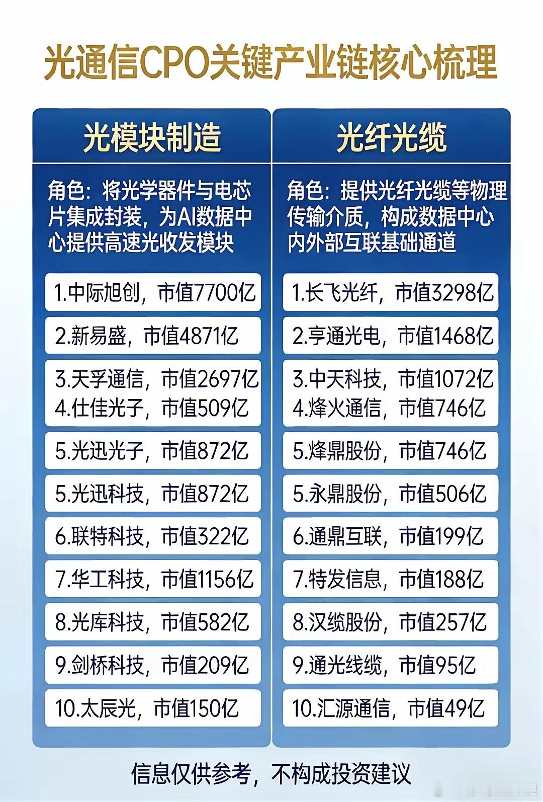 光通信CPO产业链全梳理！20家核心龙头股，收藏备用！