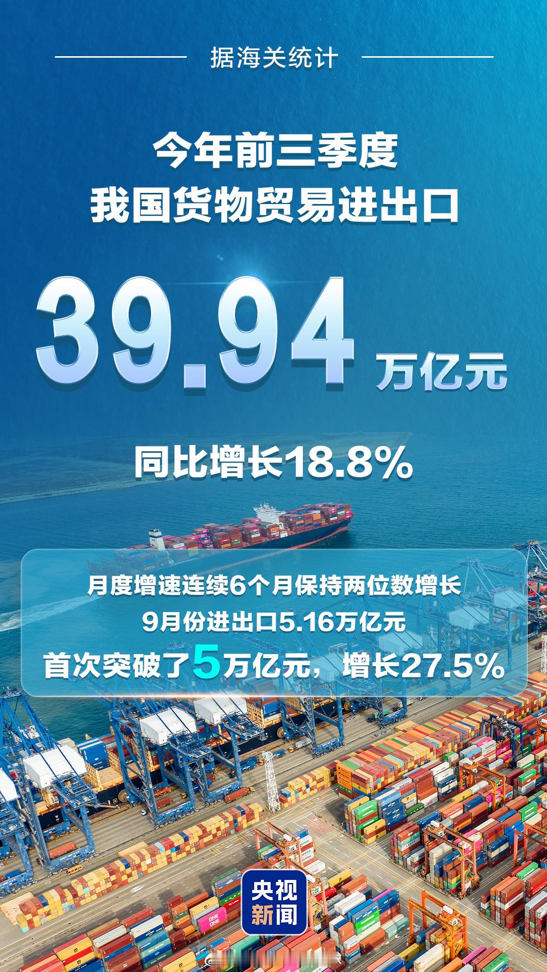 前三季度外贸增长18.8%，看着很热闹，更值得琢磨的是这近40万亿背后的“含金量”。进口增速比出口还