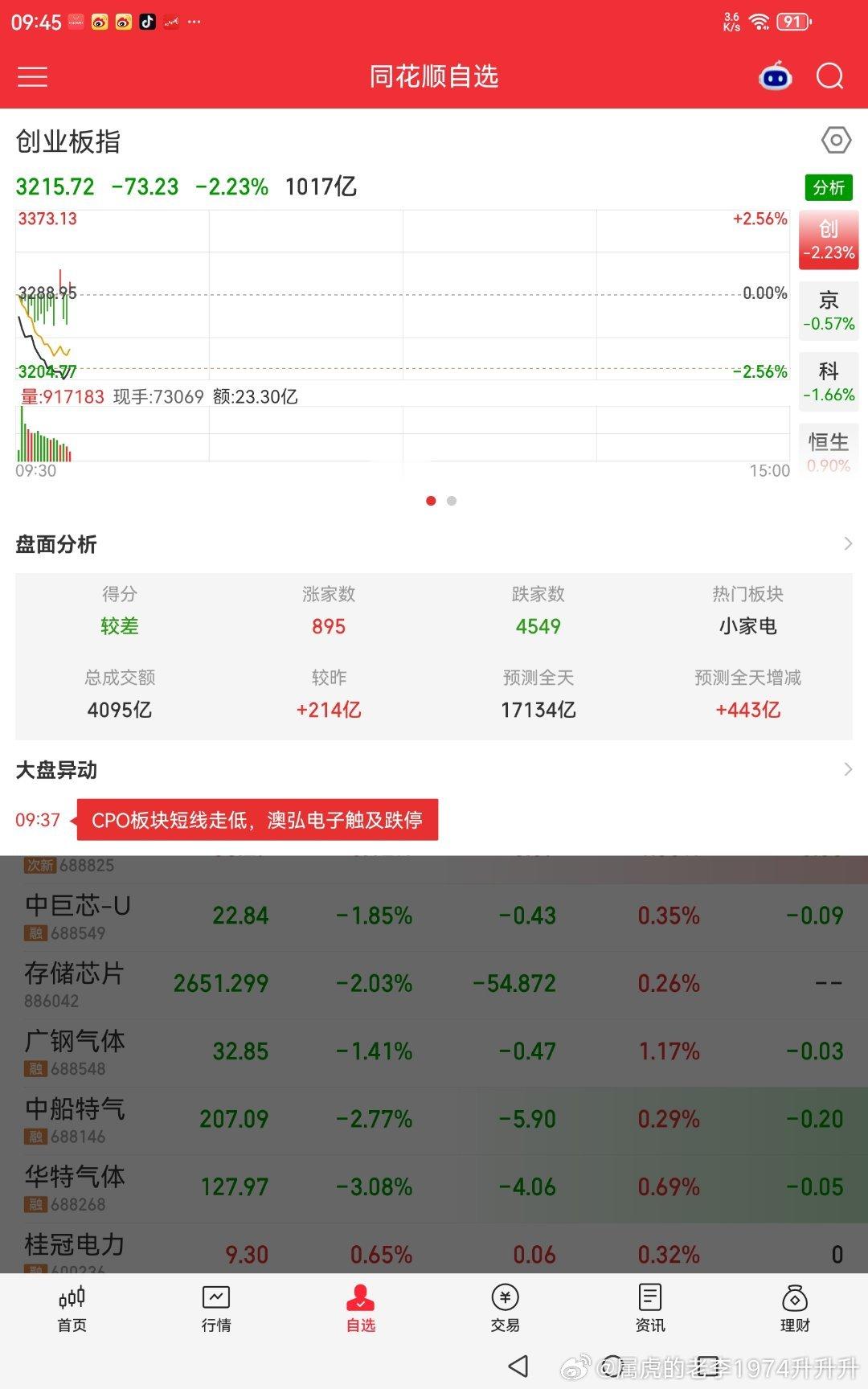 A股沙雕太多，自己杀自己​