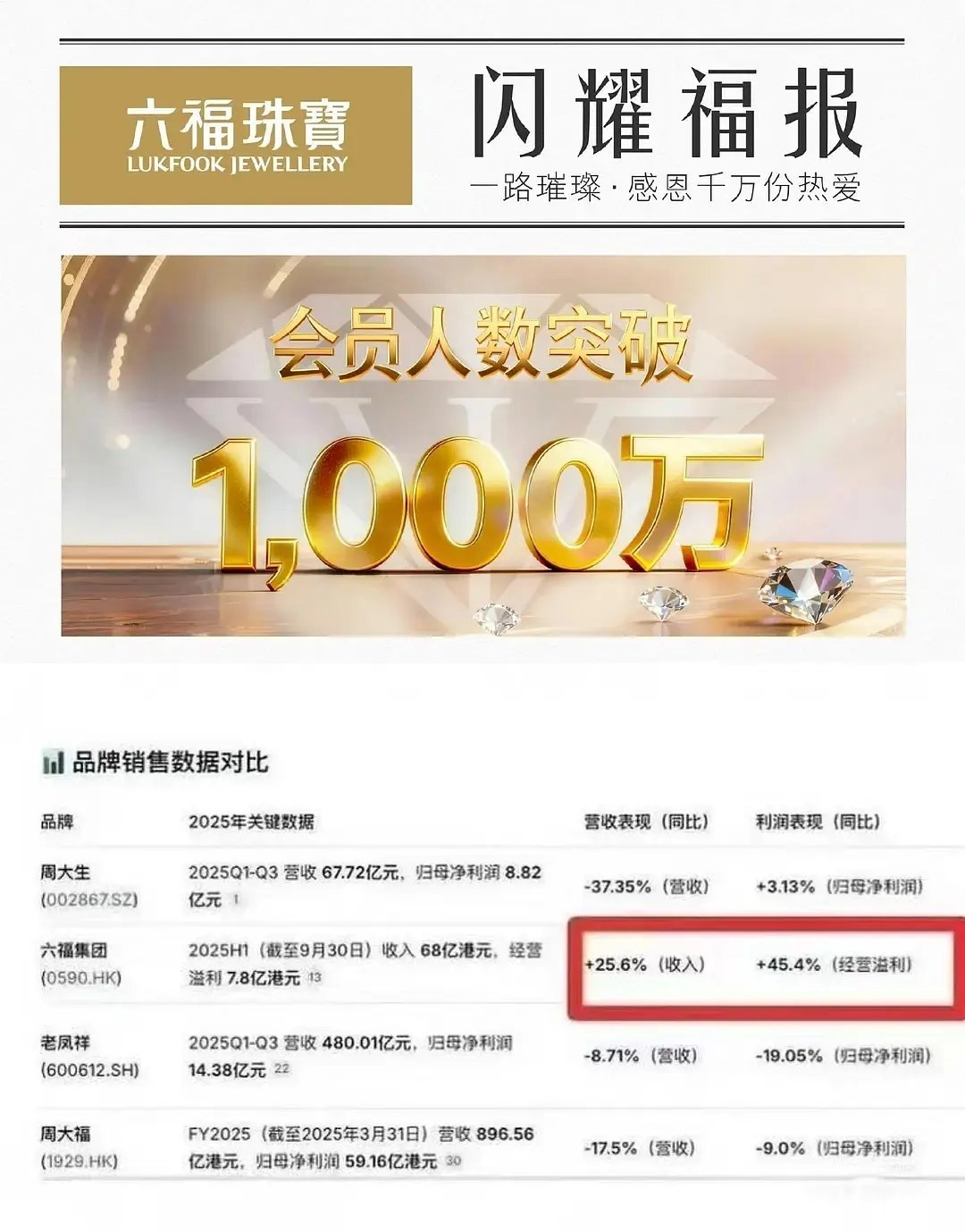 成毅作为代言人真的很优秀吧多次被表扬