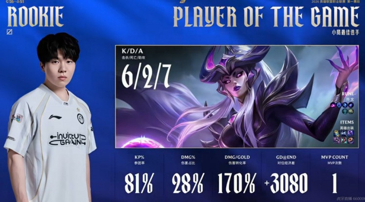 Jwei妮蔻连续完美开团 Rookie绝活辛德拉主宰战场 iG赢下首局