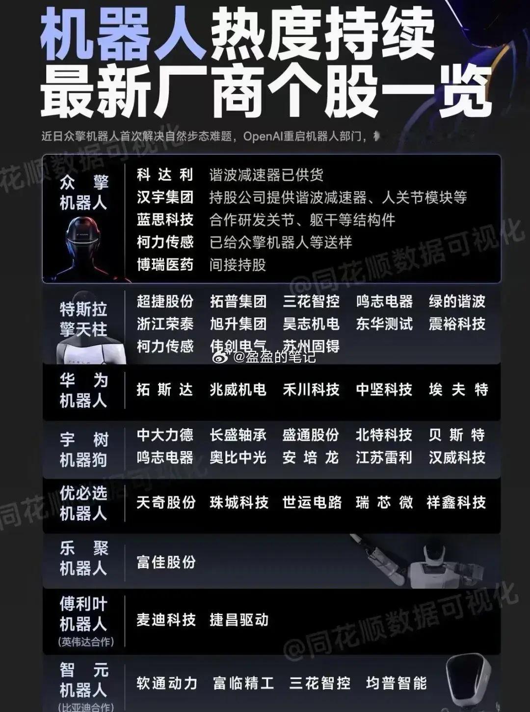 机器人全链条龙头公司1.行星滚柱丝杆：五洲新春2.边缘计算模块：映翰通3.驱动