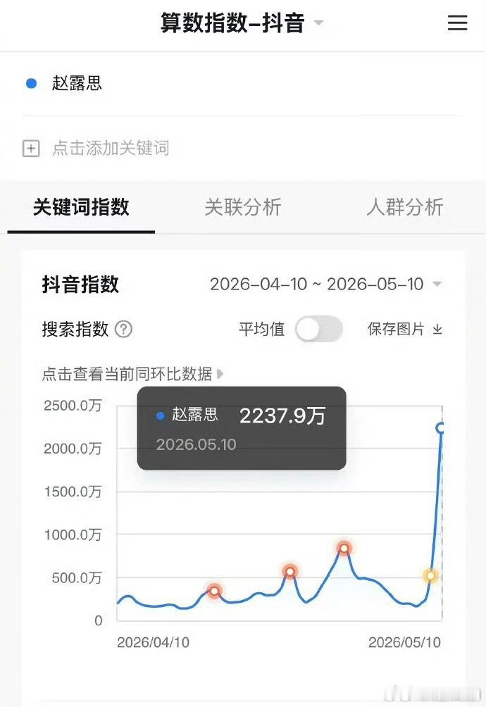 震惊mygod！赵露思演唱会抖指峰值超过了今年所有播剧的演员