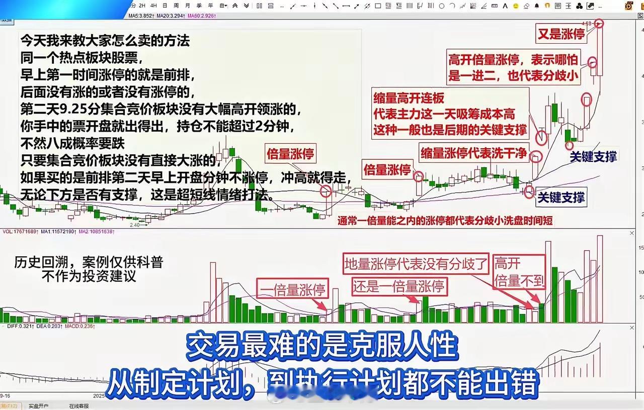 交易最难的不是技术，是人性压力？在股市里，总有人因为贪婪追高，套在山顶；又因恐惧