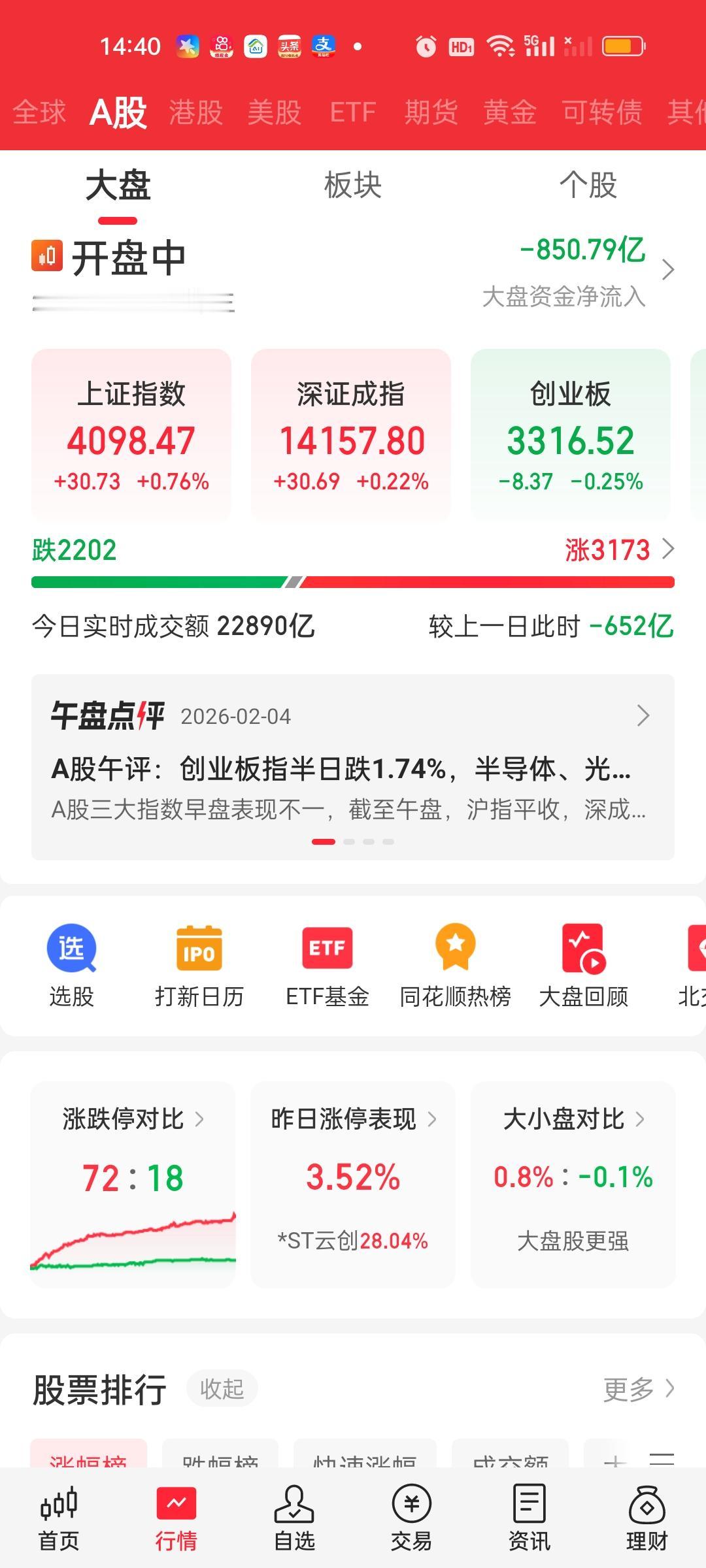 有没有觉得大盘这种爆拉特别诡异？今天完全靠大金融拉起来的，大盘资金净流出接近90