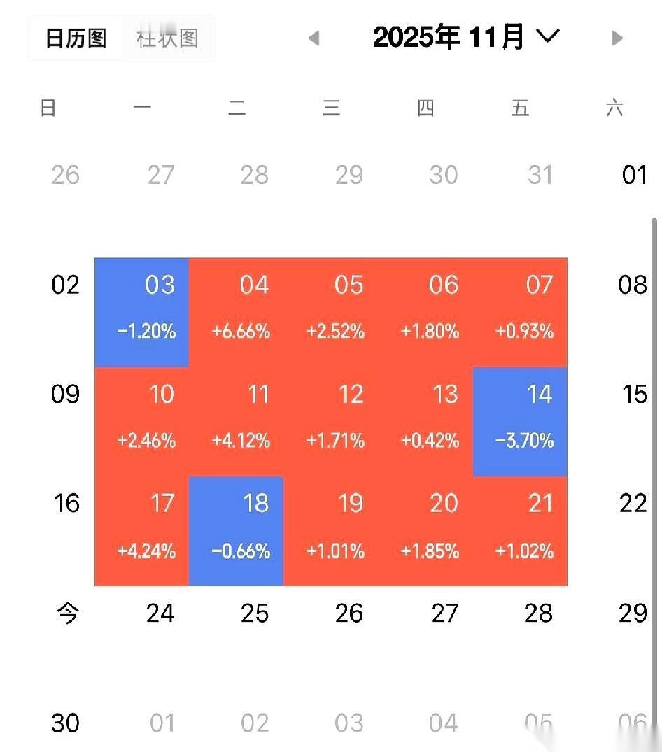 周五能从“华胜天成”这哥们身上全身而退，不亏钱。我跟你讲，这已经不是技术了，这