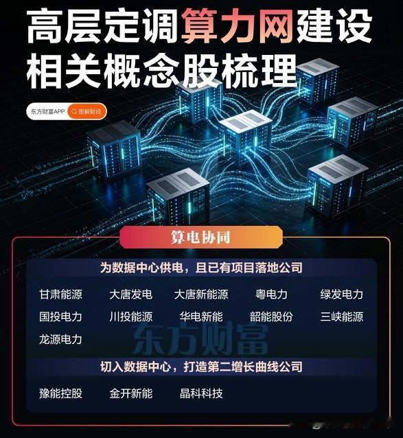 高层定调算力网：从“算电协同”到“通信基建”，谁才是真正的受益者？当高层将