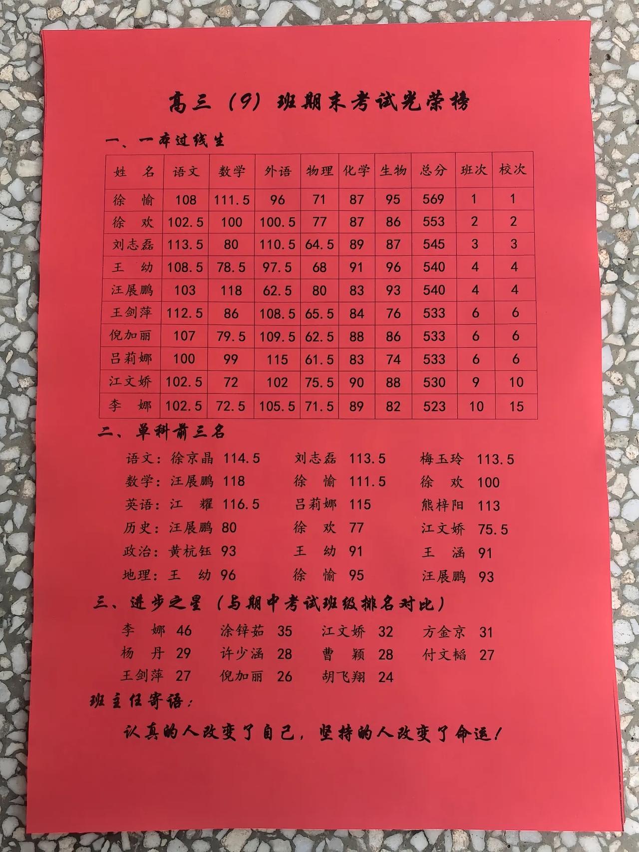 高三9班历史类期末考试光荣榜，一本过线10人，第一名徐愉总分569年级排名也是第