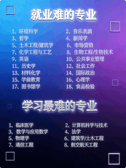 避雷！就业难与学习难专业大盘点，别踩坑宝子们，今天咱来个专业“排雷”！那些就