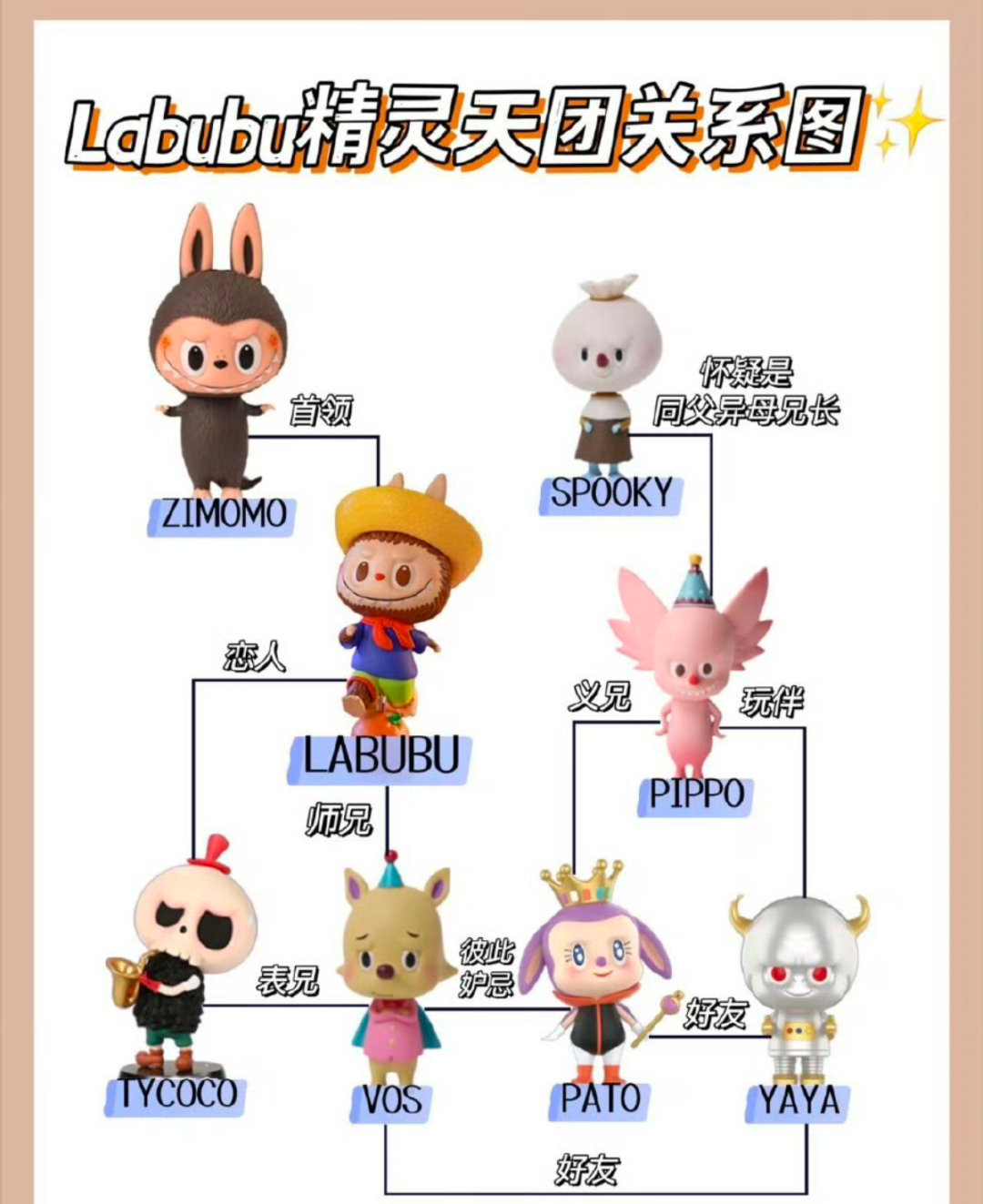 原来它们不叫labubu好复杂[捂脸哭][捂脸哭]太难了，我学不会[汗][汗]